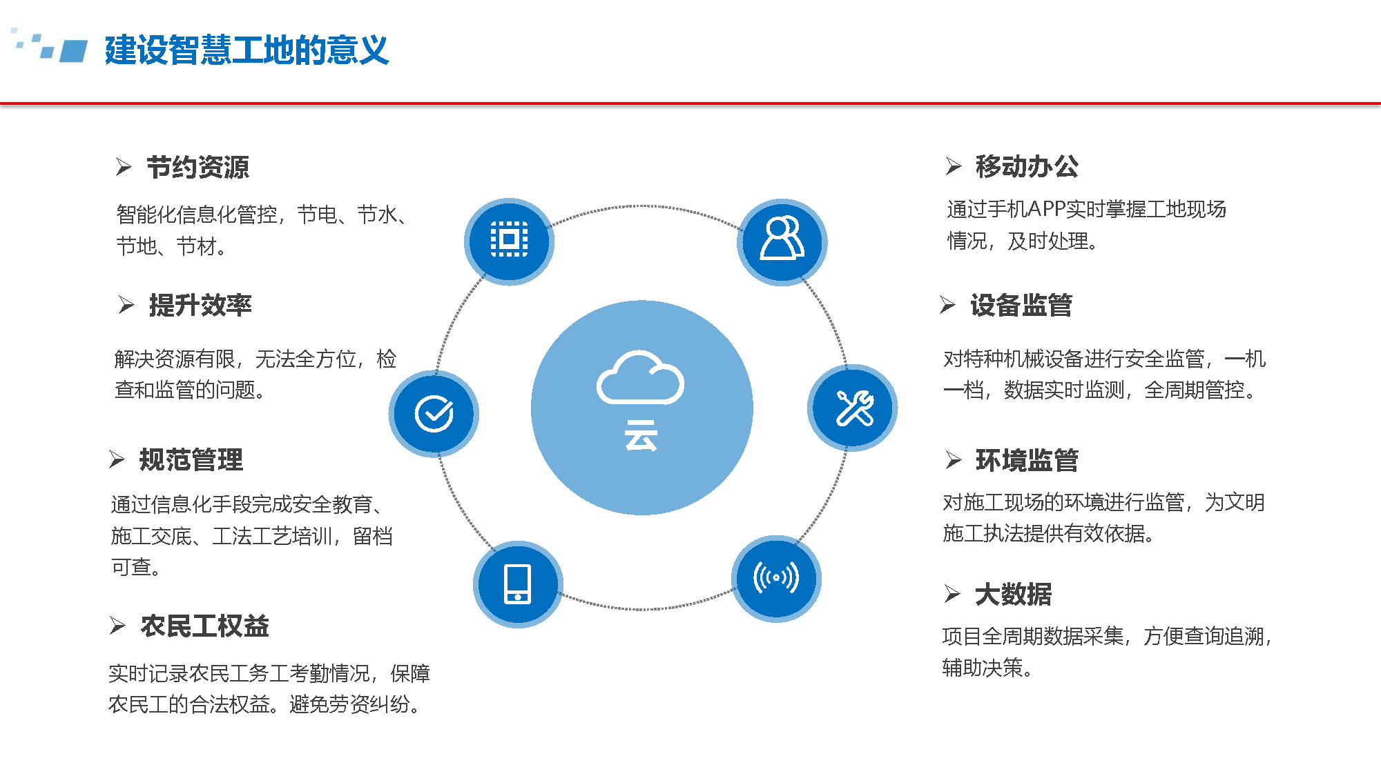 5.6.4-智慧工地建设方案