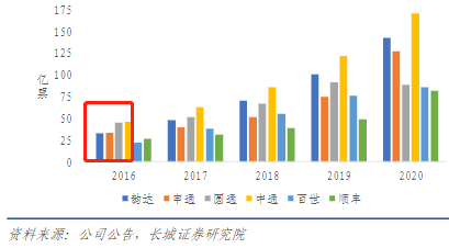 疫情宅在家拆快递，拆出万亿的快递赛道