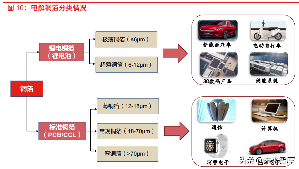 有色金属铜行业专题报告：新能源汽车用铜知多少