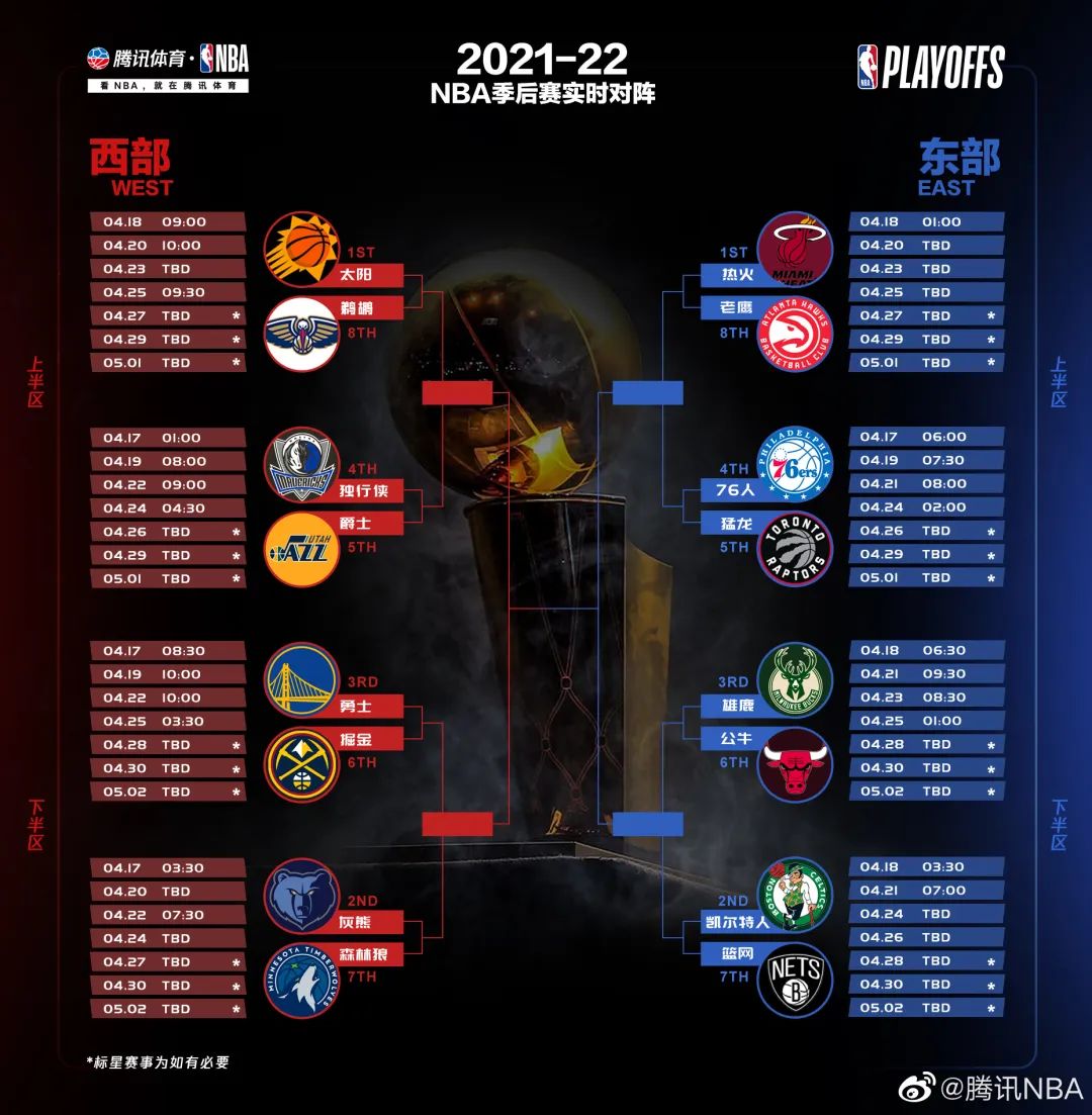 nba为什么没有北美四大球(NBA市场价值回归，谁为季后赛点亮商业之灯？)