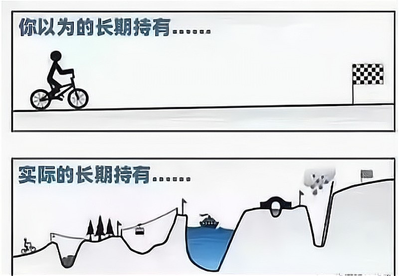 欧股跌，美股跌，连比特币也大跌