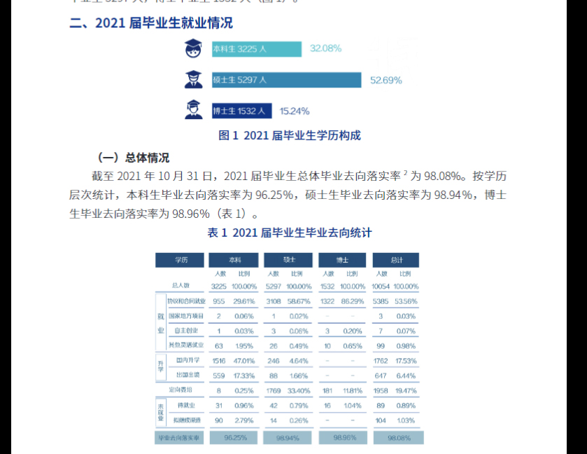 中山大学相当于上海哪所大学 复旦大学和中山大学哪个好(图10)