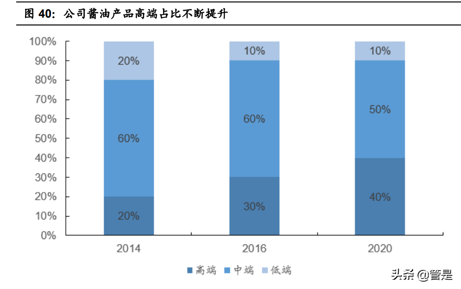 海天味业研究报告：厚积薄发铸平台，行稳致远稳成长