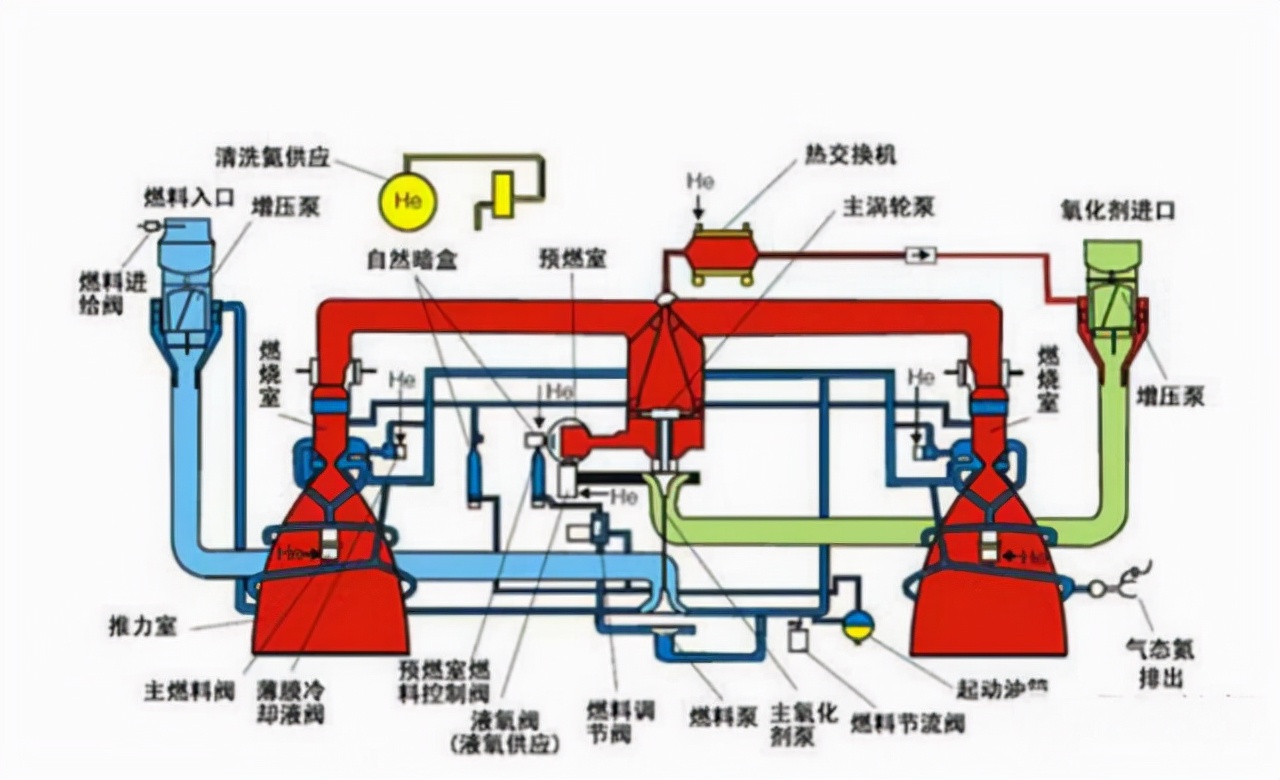 美国要慌了！俄停止向美交付RD-180发动机，宇宙神5火箭被卡脖子