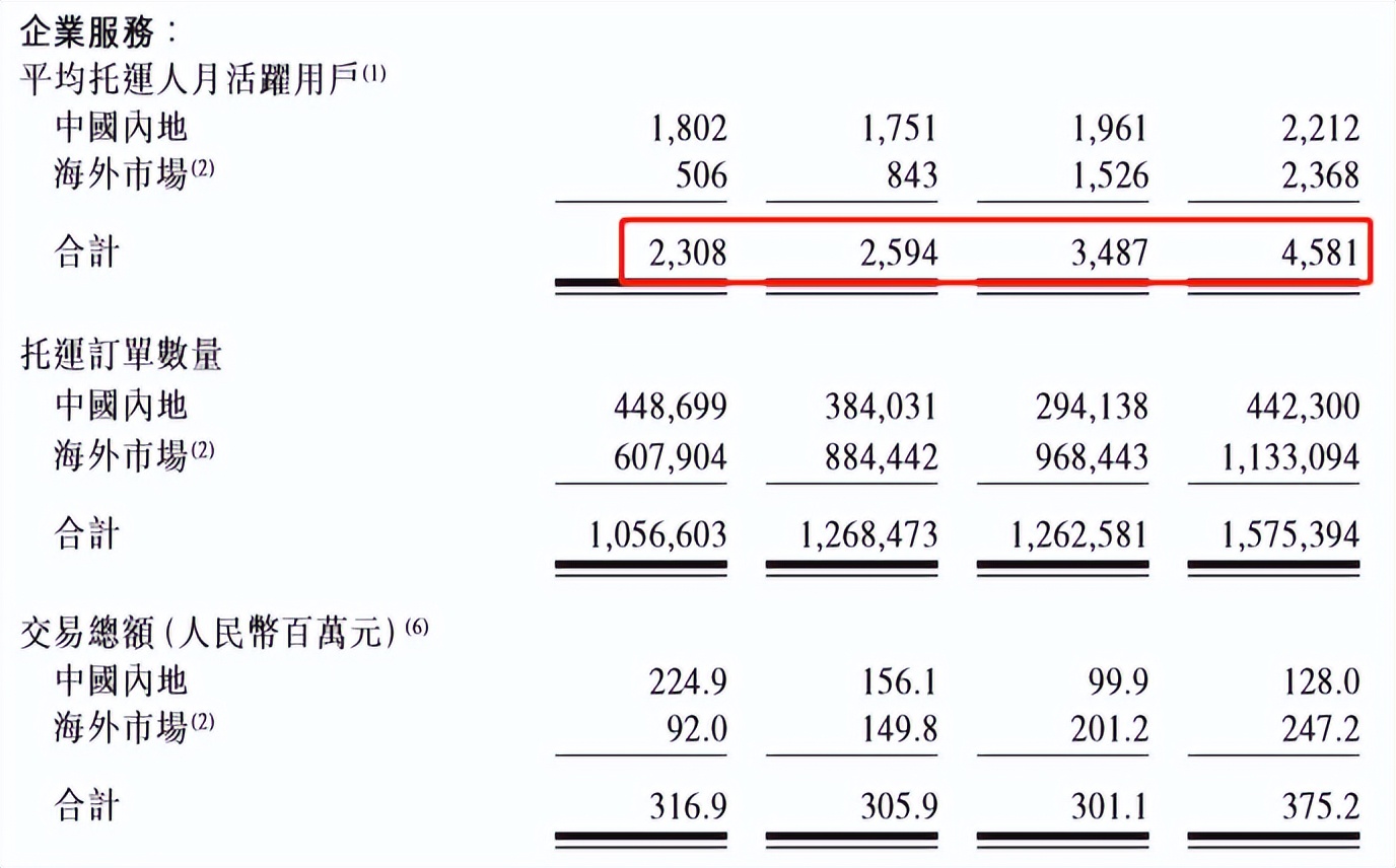 新股解读 | 快狗打车：背靠豪华股东团，冲刺同城货运第一股