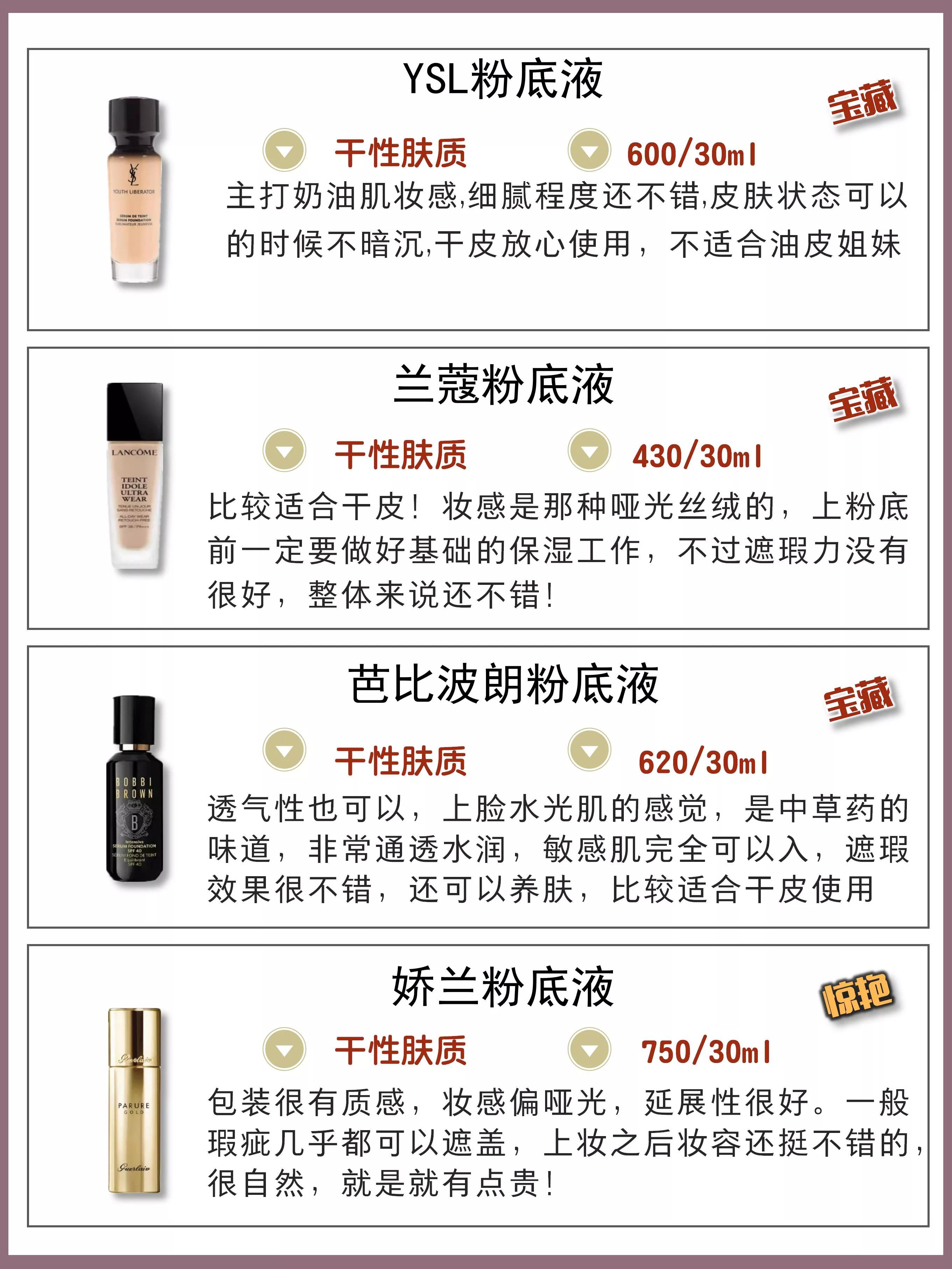 6.18粉底液攻略！你的粉底液該換了嗎？