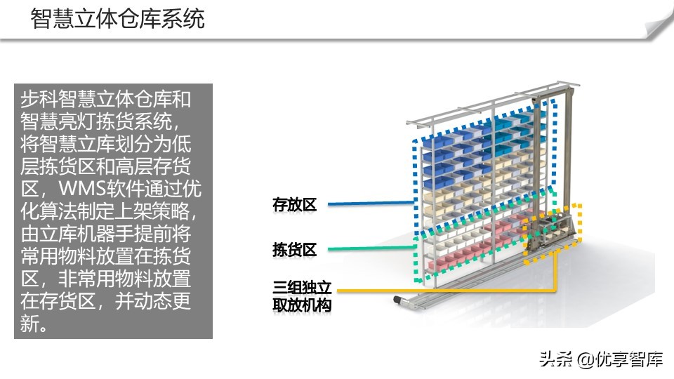 智能制造+数字化工厂整体解决方案（104页PPT）