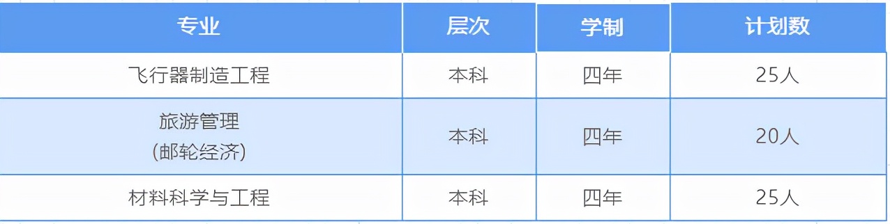 上海工程技术大学2022年春季招生章程