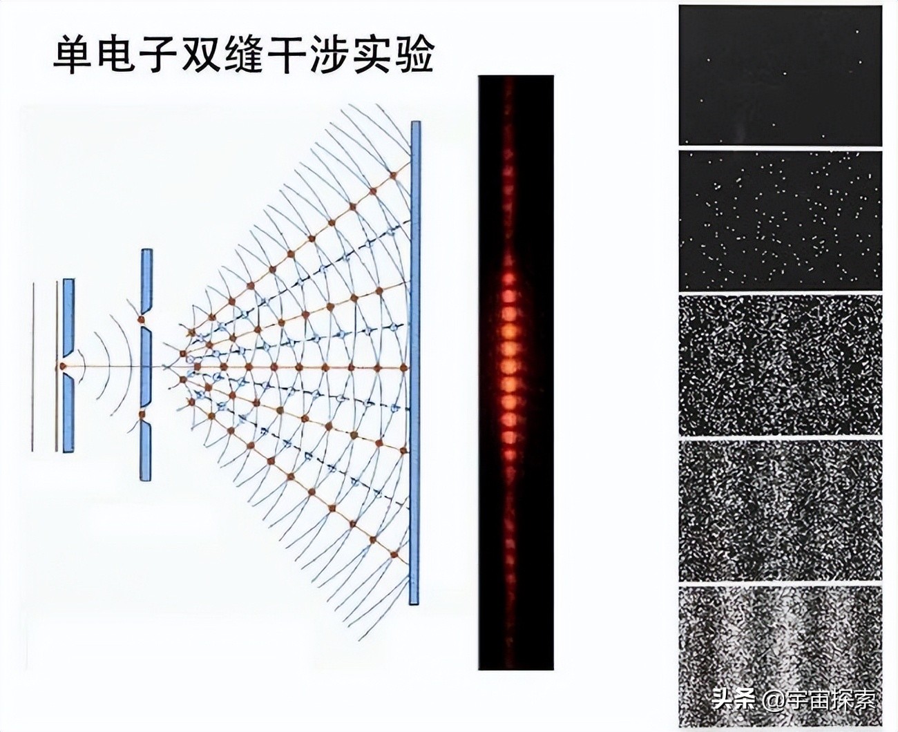 電子雙縫干涉實驗,為何讓科學家感到恐怖?