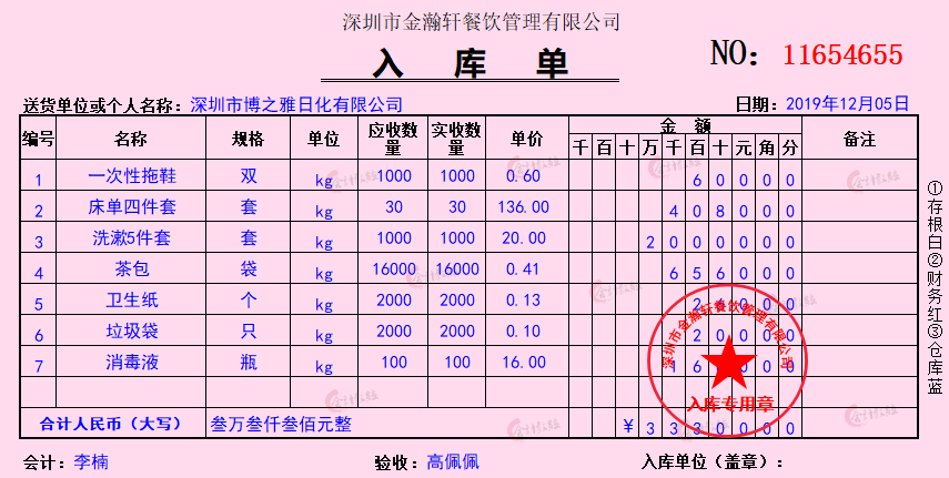 有一种痛，叫做餐饮业会计！光着急不顶用，这90笔账务处理才实用
