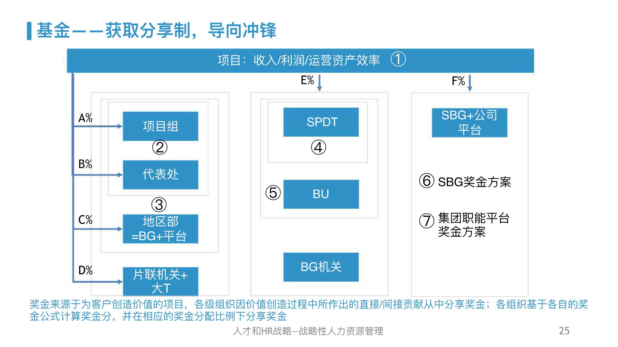 干货｜华为人力资源管理体系精髓及启示