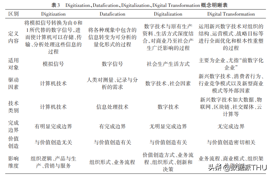 数字化与数据化——概念界定与辨析