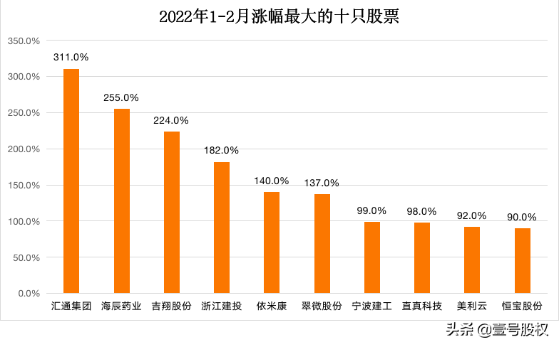 2022年中国十大富豪排行榜揭晓，谁是首富？