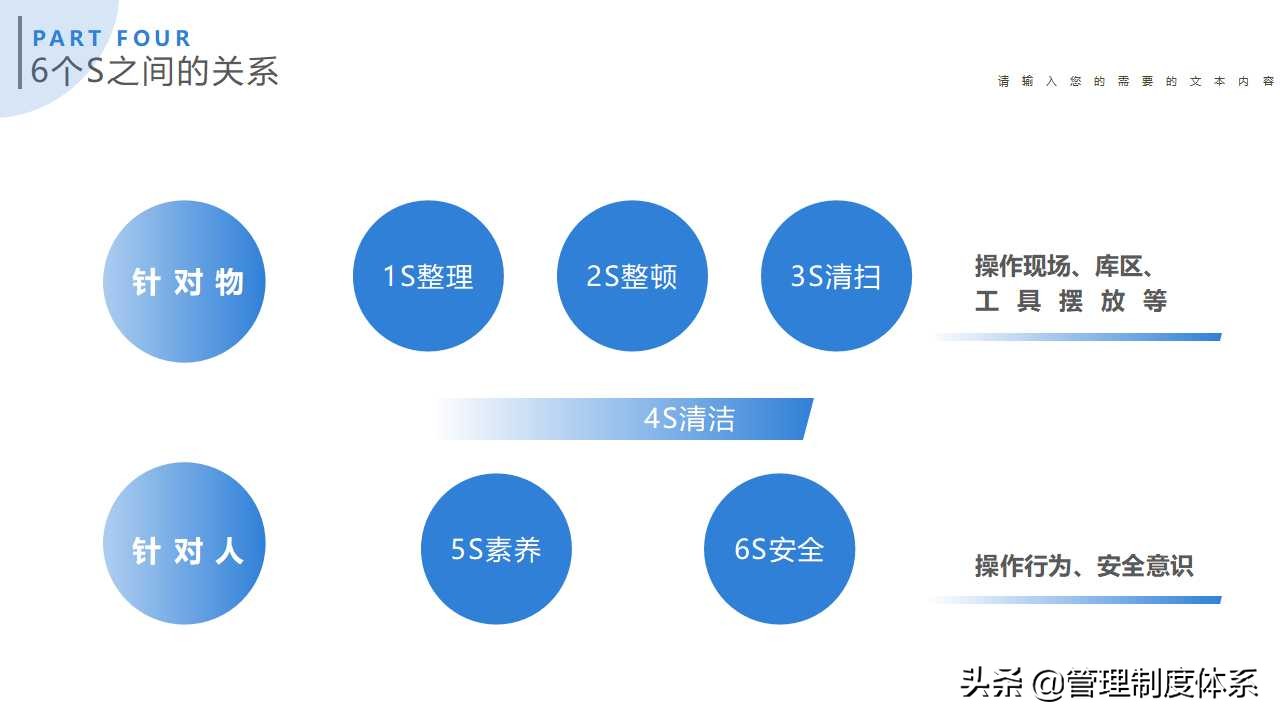 企业仓库6S管理培训（24页）