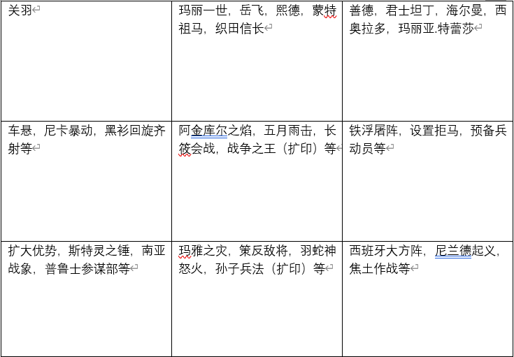 文明与征服S3新手阵容介绍—准备队（关羽队）