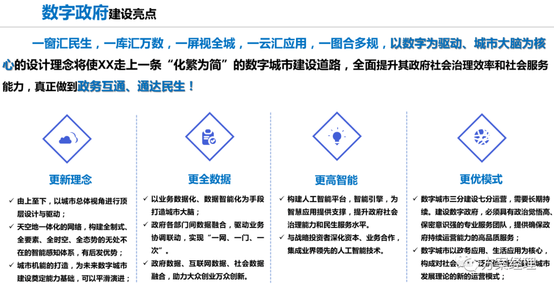 分享 | 数字政府总体架构规划设计方案(ppt)