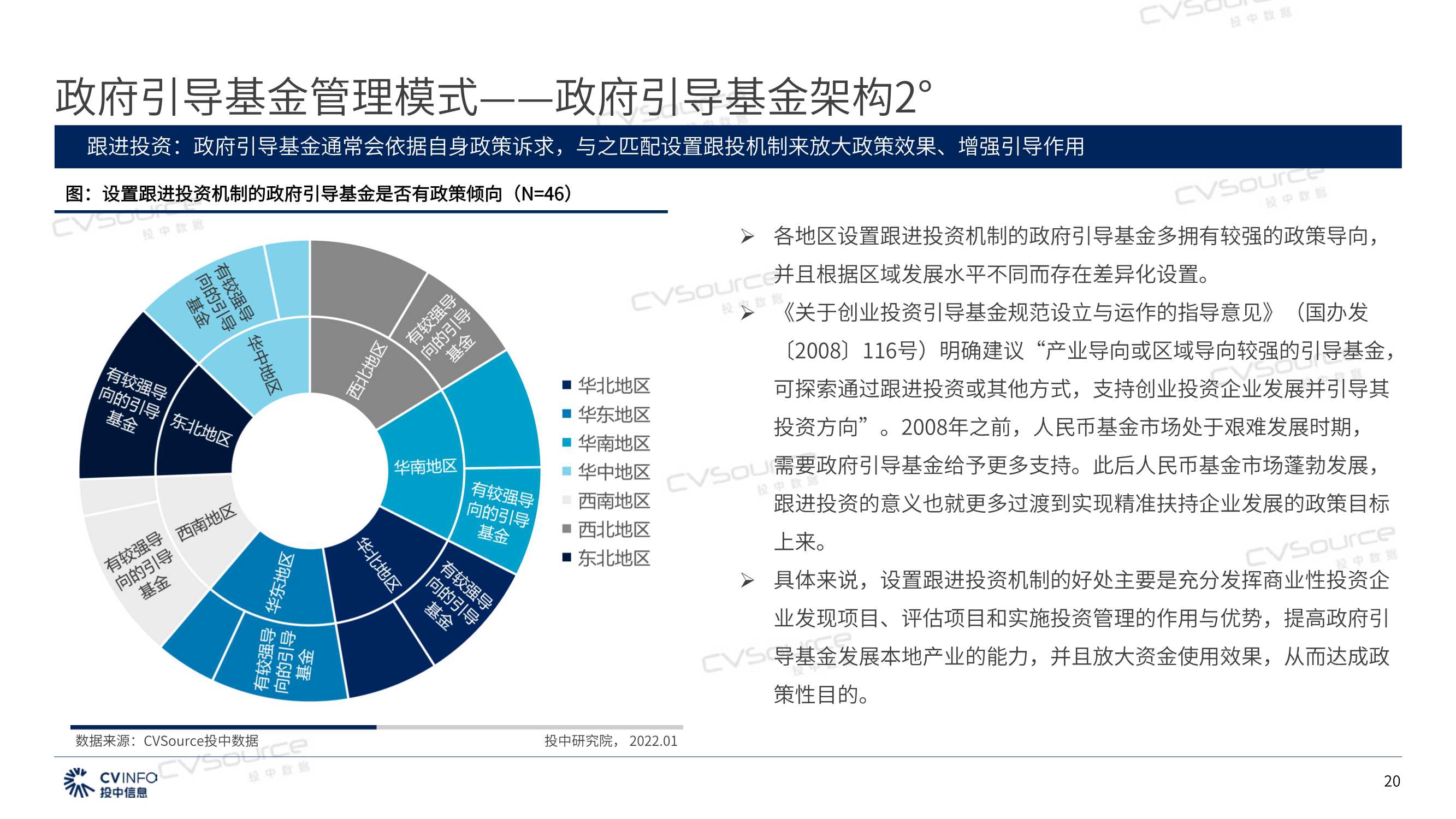 2021年政府引导基金专题研究报告
