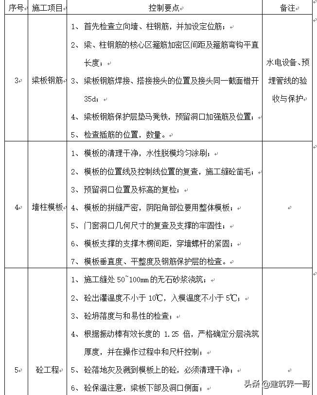 中建施工项目质量创优策划书