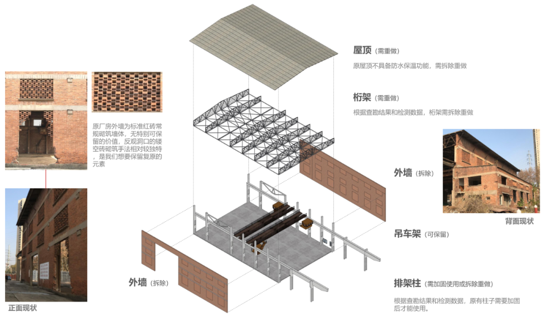 华侨城运河汇带你发现工业遗址更多可能：艺术，文化or商业？