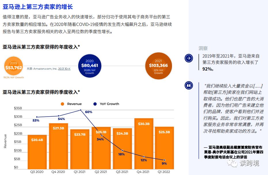 亚马逊 2022 Prime 会员日大促指导手册