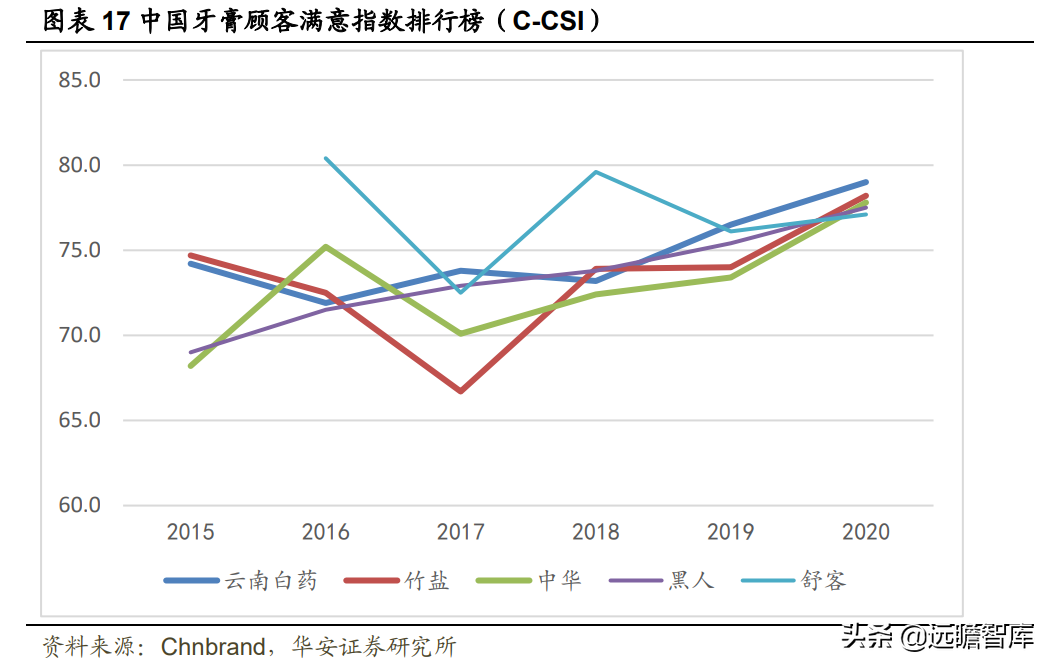 百年名药，百年品牌，云南白药：坚持大品牌，成就大健康领导者