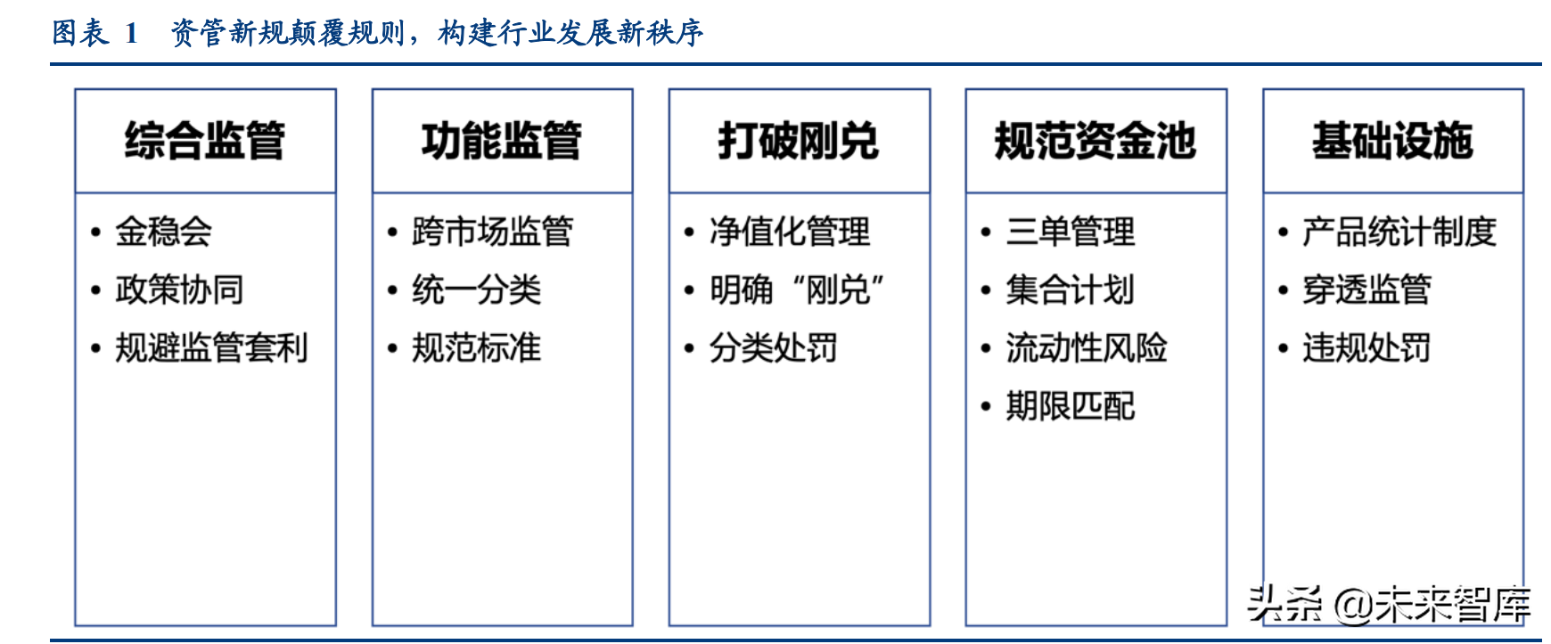 资产管理行业专题研究：资管新规四周年，行业转型再出发