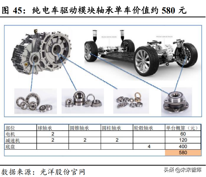 轴承行业深度报告：从国产化到全球化，中国轴承产业有望崛起
