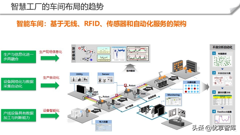 智能制造+数字化工厂整体解决方案（104页PPT）