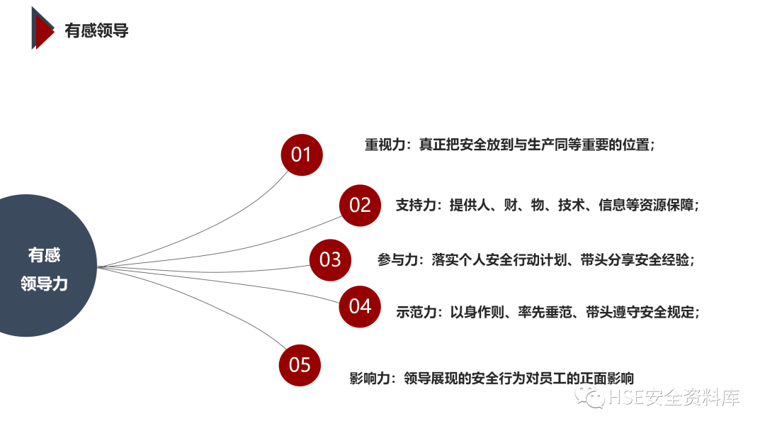 PPT | 「课件」基于杜邦理念的企业卓越EHS管理（145页）