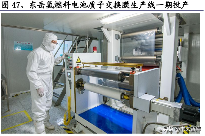 氢能源行业深度报告：氢能应用多点开花，成长空间广阔