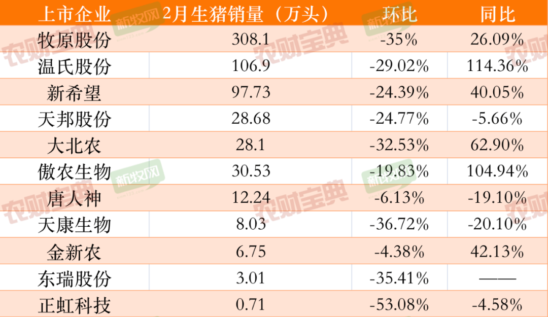 饲料最高大涨500元，养猪不易！秦英林、林印孙、刘汉元等代表建议这样促进生猪产业高质量发展