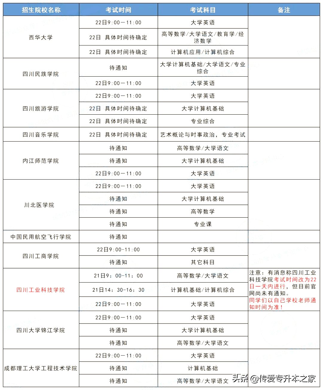 2022年四川专升本各院校考试时间及准考证打印时间