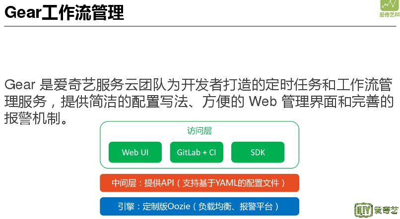 杜益凡：爱奇艺大数据分析平台的演进之路