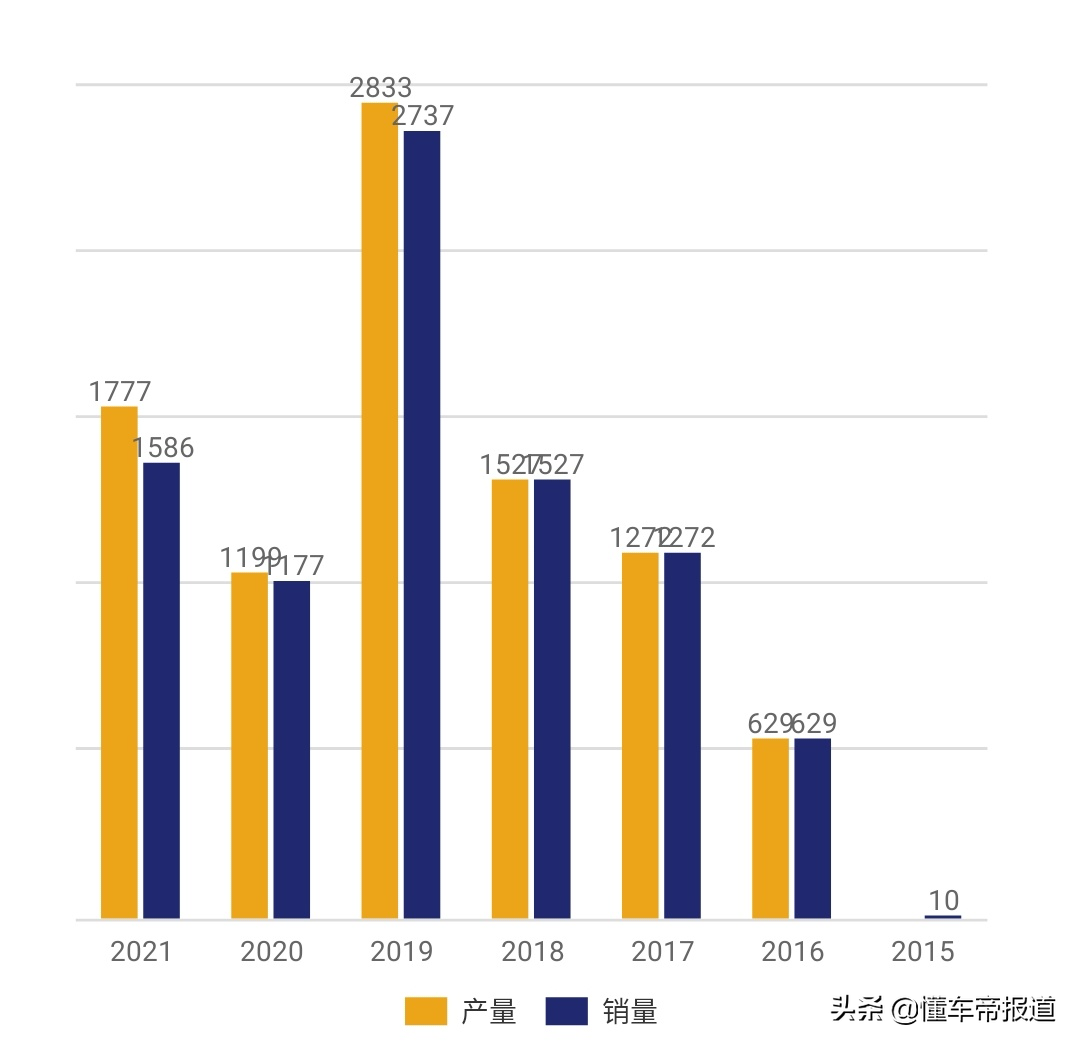 特写 | 新能源补贴下半场，氢燃料电池能唱好独角戏吗？