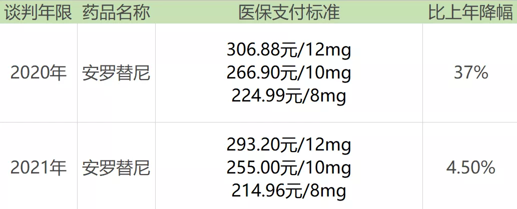 新医保目录正式执行!一支肿瘤免疫药报销后400元不到