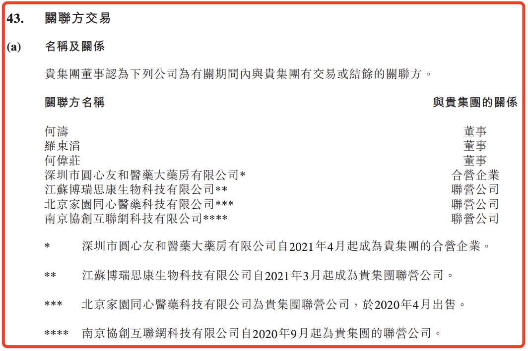 圆心科技旗下药房再被处罚：两次递表港交所，腾讯、红杉等为股东