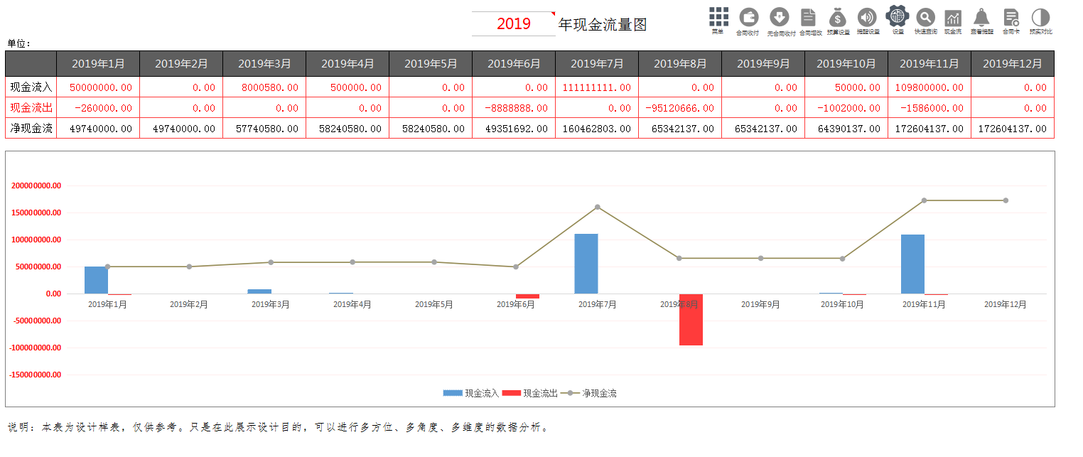 合同管理一团糟？用Excel编制了一份全自动管理系统，公式全覆盖