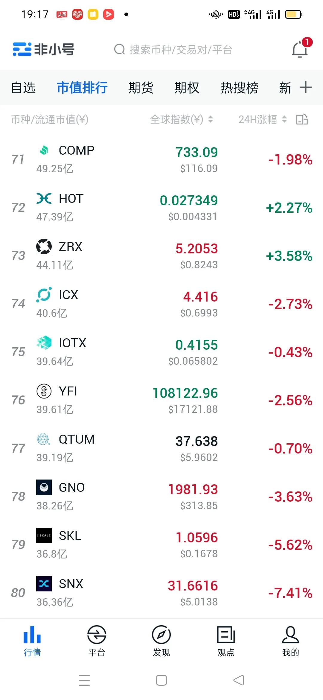 比特币行情最新会跌破20万吗