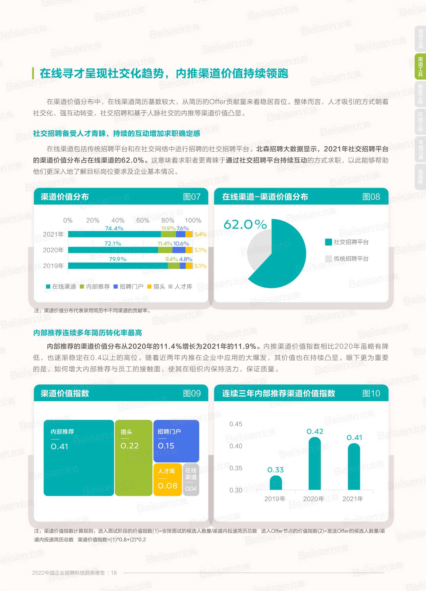 2022中国企业招聘科技趋势报告（北森&人大商学院）