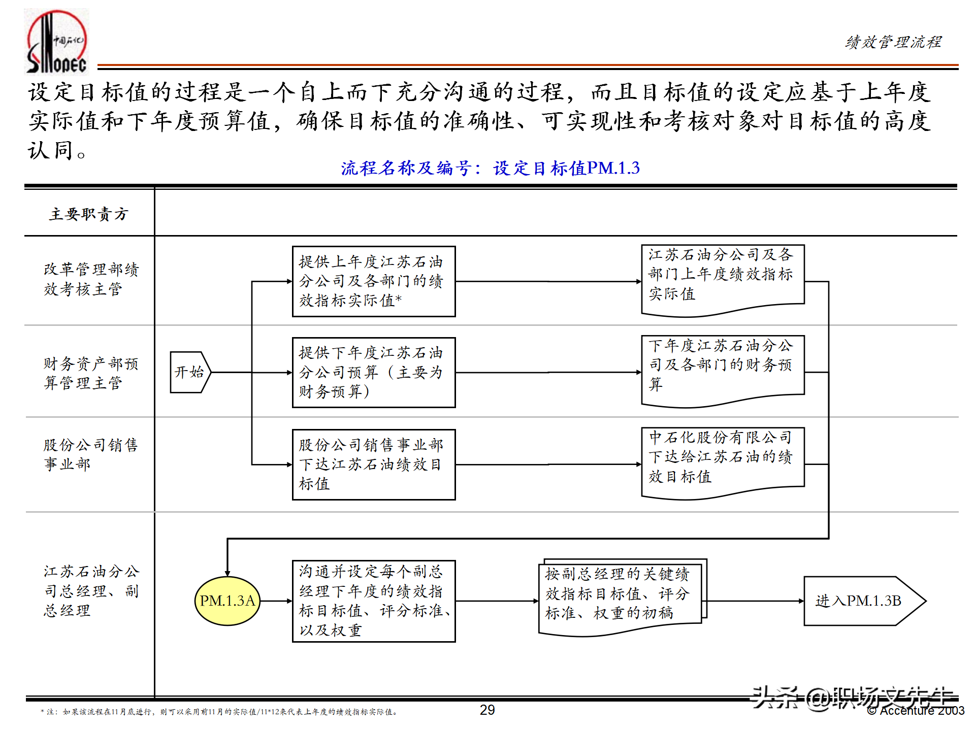 绩效管理培训的总体策略，55页埃森哲公司绩效管理体系培训计划