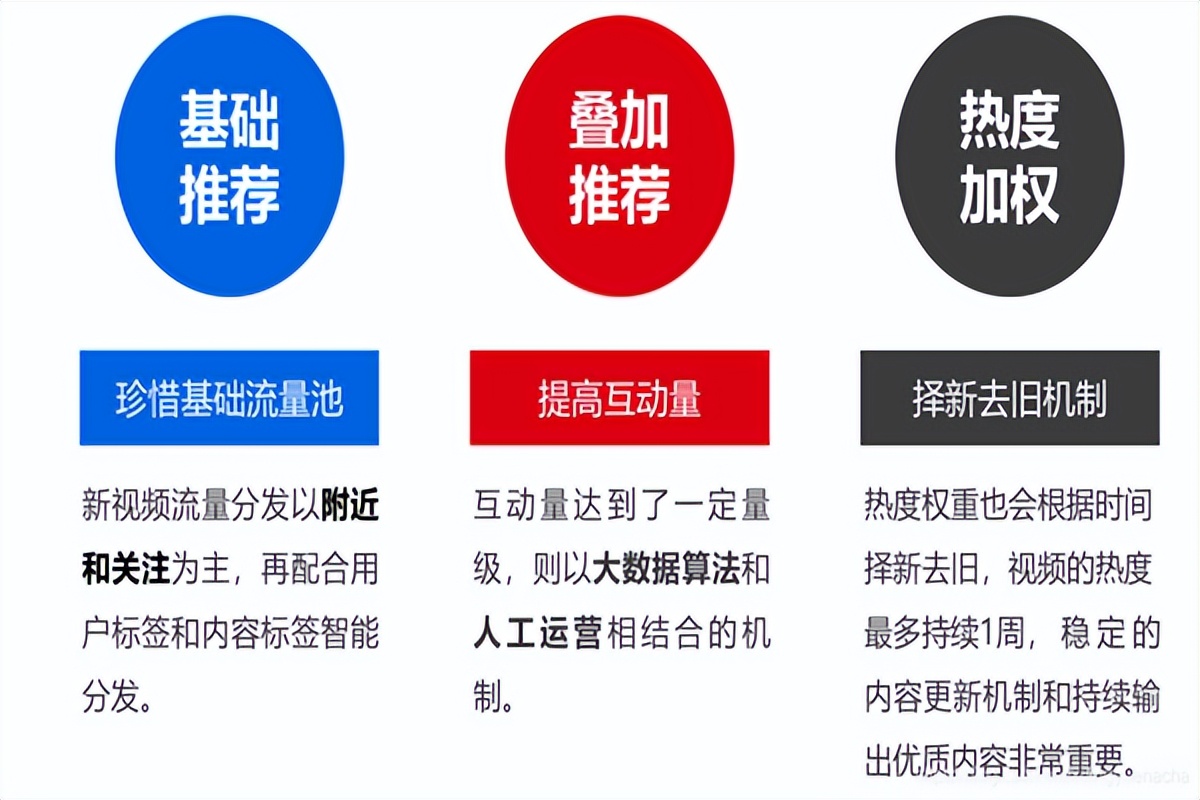 破解抖音流量的几大秘籍，做好这些，让你轻松获取3W+流量