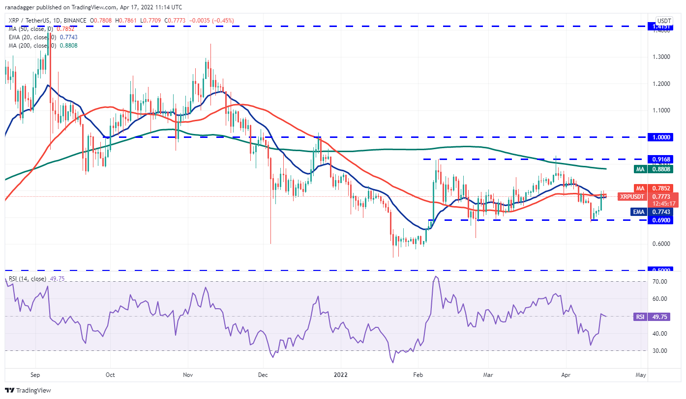 本週值得關注的5 大加密貨幣：BTC、XRP、LINK、BCH、FIL