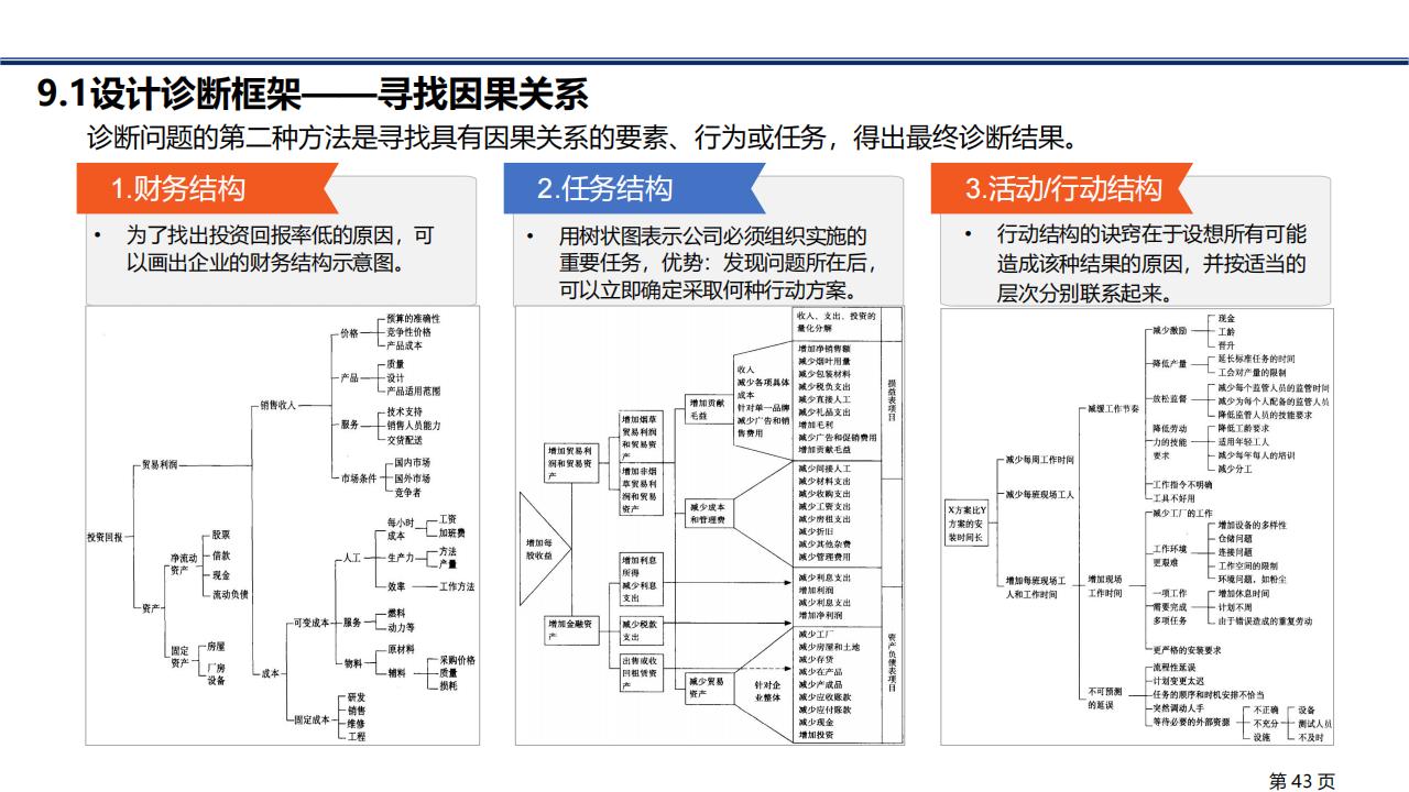 图解笔记《金字塔原理》，系统解析思考、表达和解决问题的逻辑