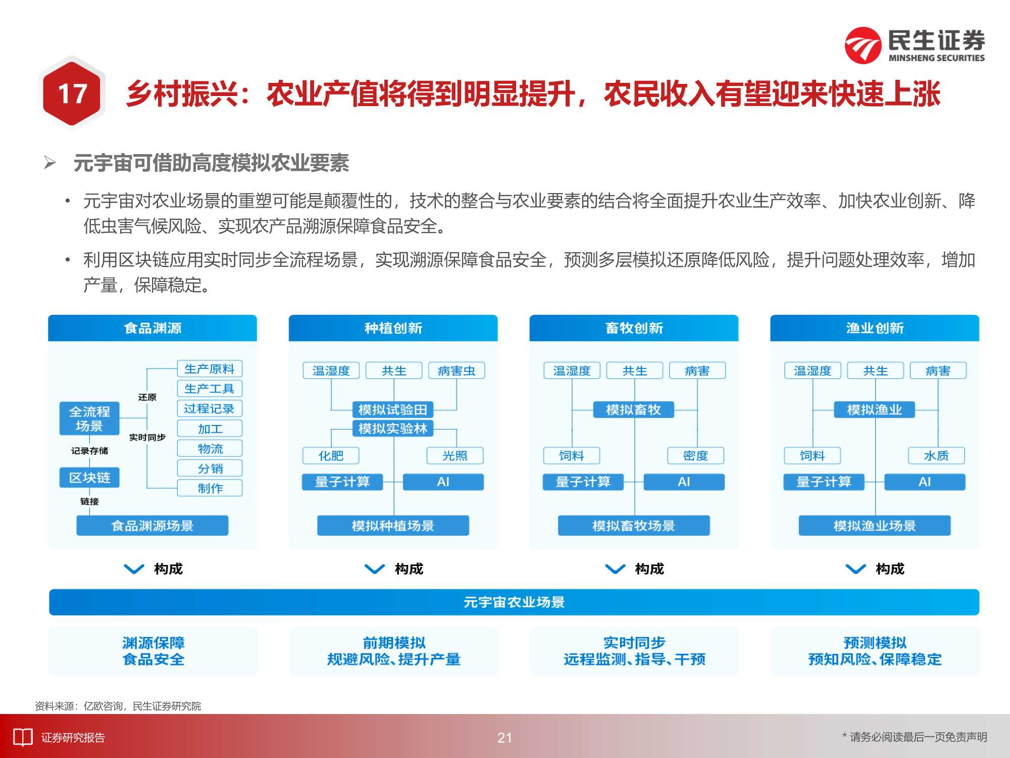 8万亿美元的机遇：2030年的元宇宙产业深度报告（217页）