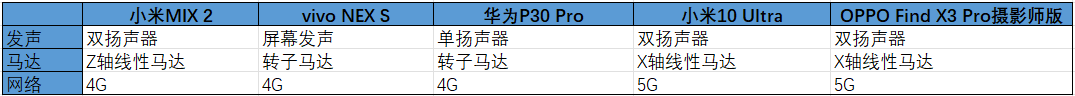 完成这场跨越五年的对比后，我知道手机行业真的停滞了