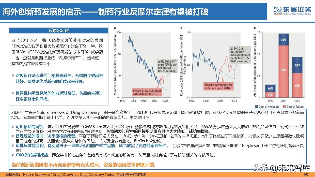 医药行业150页深度研究：医改回归医疗本源，成长、赛道两手抓