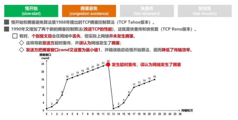 圖解TCP、UDP，流量控制，擁塞控制，一次看懂