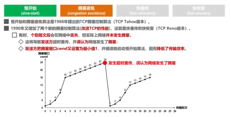 图解TCP、UDP，流量控制，拥塞控制，一次看懂