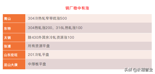 漲500漲1200，倫鎳開了個國際玩笑，不銹鋼芝麻開花節(jié)節(jié)高