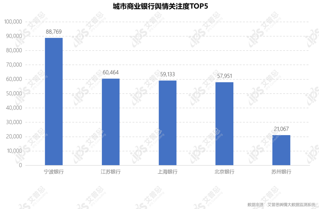 舆情报告｜2022年05月银行舆情监测数据盘点